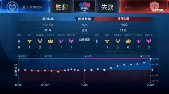 特的青训体 特的青训体